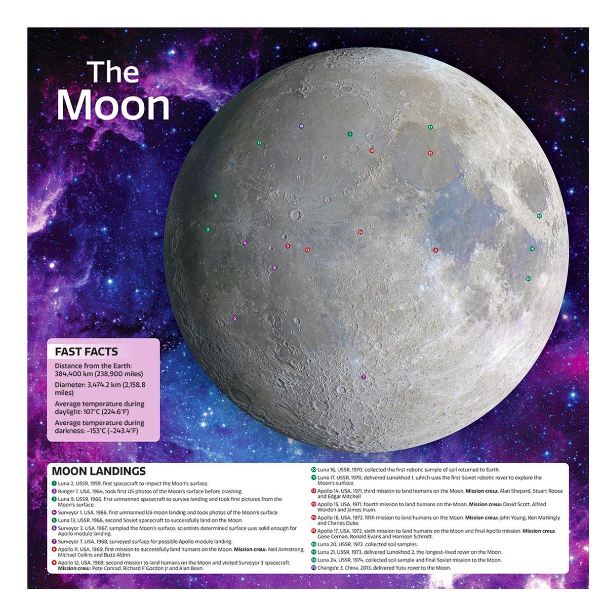 Puzzlebilities Shaped 500pc Jigsaw Puzzle - The Moon